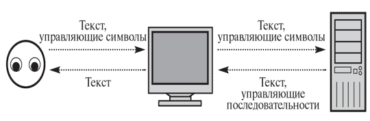 1 операционная система как интерфейс между пользователем и компьютером