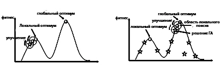 Пример применения локального поиска в ГА