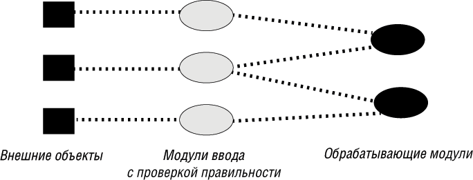 Использование модулей - фильтров