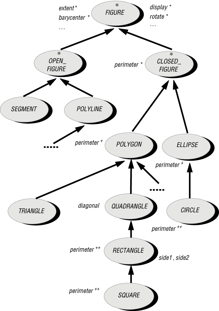 Иерархия типов фигур