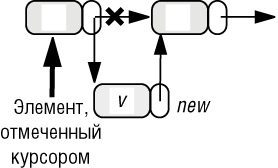 Добавление элемента