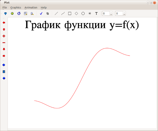 График функции к задаче B.1