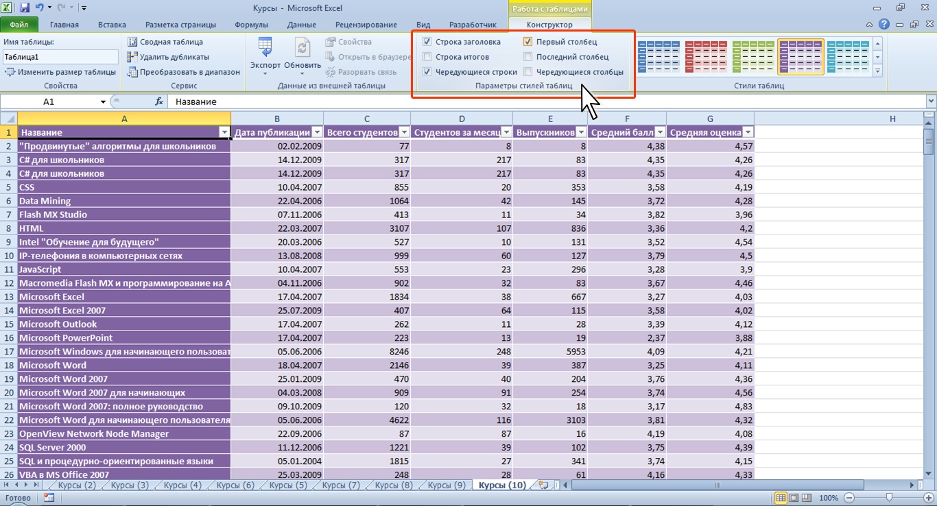 Фотография Таблицы В Excel