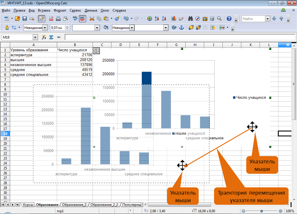 Диаграммы openoffice calc