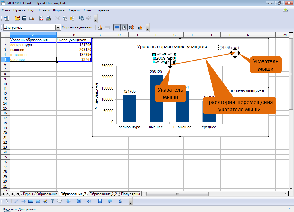 Оформление диаграмм. Тип диаграммы OPENOFFICE. Диаграмма перемещений. График перемещения курсора. OPENOFFICE круговая диаграмма.