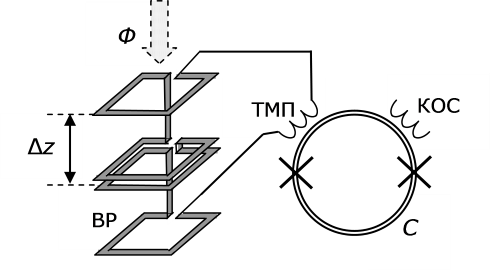 Схема расположения двух пар выносных рамок для градиометра магнитного поля 2-го порядка. Обозначения как на рис. 1.8