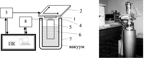 Слева – функциональная схема растрового сквид-микроскопа: 1 – исследуемый образец, 2 – координатный стол, 3 –узел управления столом, 4 – чувствительные элементы на сквидах, 5 – хладопровод, 6 – жидкий азот или гелий, 7 – криостат, 8 – электронный блок; справа – растровый микроскоп ССМ-77
