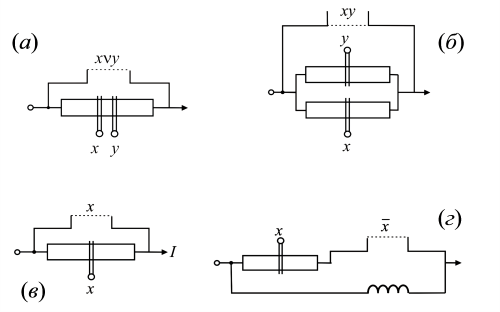 Логические схемы на криотронах с альтернативной выходной ветвью: (а) элемент, реализующий дизъюнкцию; (б) элемент, реализующий конъюнкцию; (в) элемент, реализующий тождество (повторитель); (г) элемент, реализующий отрицание