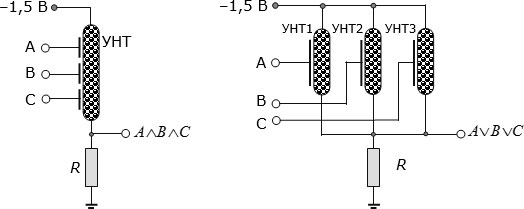 Принципиальные электрические схемы логических элементов на УНТ полевых транзисторах: слева – схема конъюнкции на УНТ с тремя затворами; справа – схема дизъюнкции