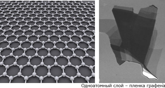 Слева – структурная модель пленки графена. Справа – микрофотография следа от графитового карандаша на окисленной пластине кремния при увеличении 2000х
