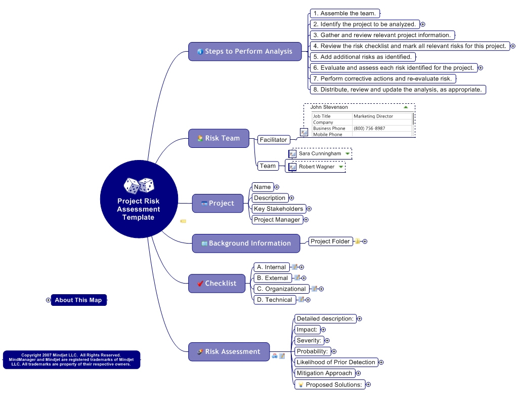  MindMap