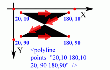 Элемент polyline