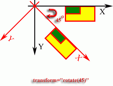 Применение команды rotate