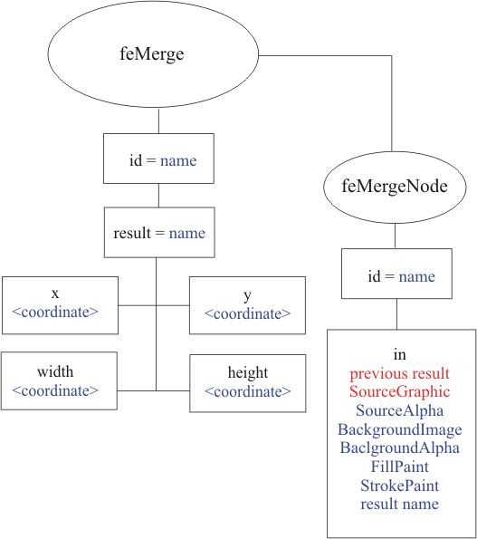 Структура фильтра feMerge