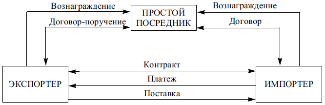 Схема международная торговля услугами