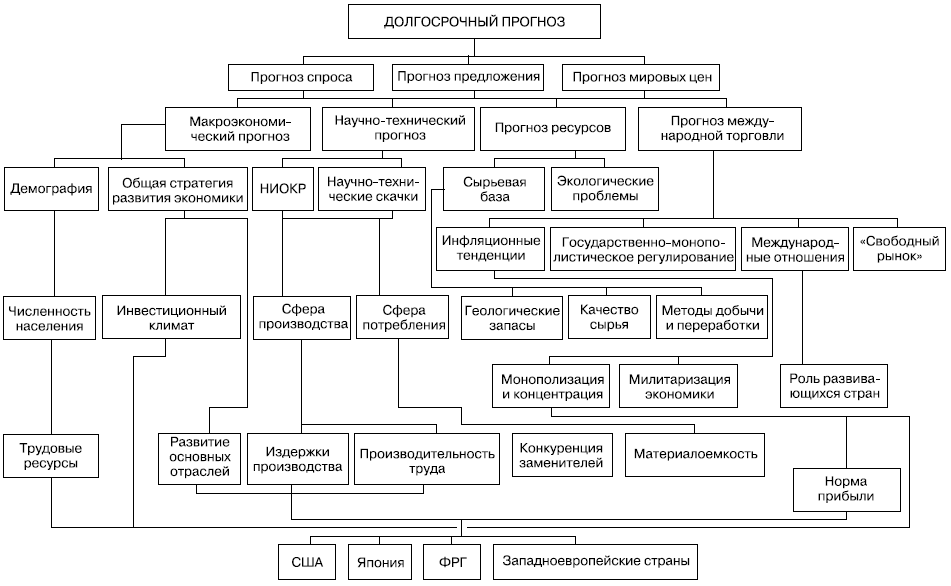 Ресурсы прогноза