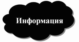 Что означает термин информация?