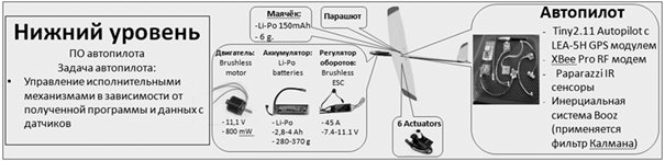 Нижний уровень управления БПЛА-агентом