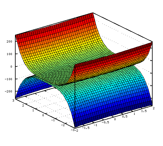 Изображение двух поверхностей в одной системе координат с использованием функции surf