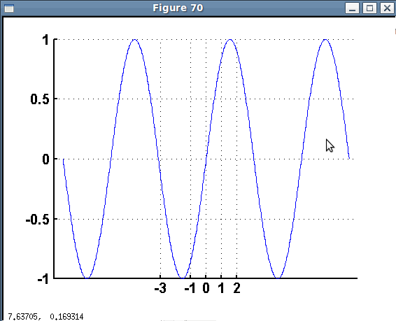 График функции x = sin(t) на интервале [-3π 3π].