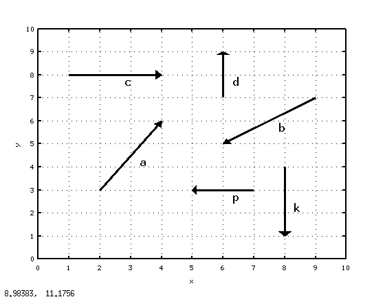 Геометрическое решение примера 6.2