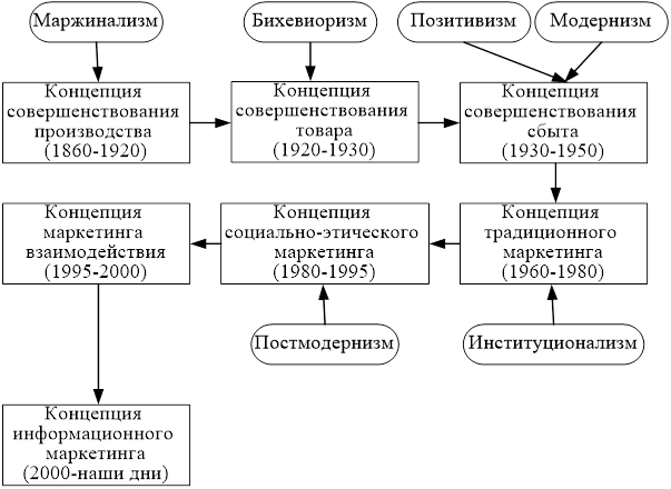 Лекция по теме Основы теории потребительского поведения