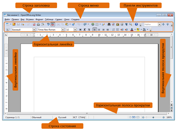 Основные элементы окна OpenOffice.org Writer