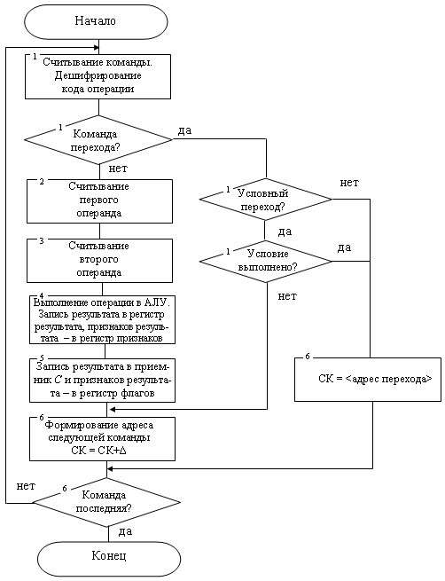 Linux время выполнения команды