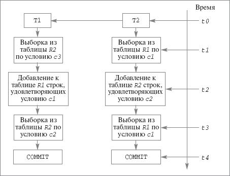 Взаимные "фантомы"