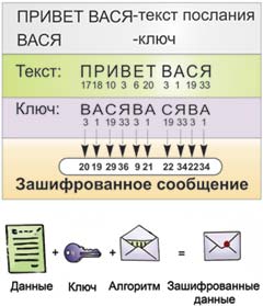 Чем является пароль от файла архива ключом шифрования