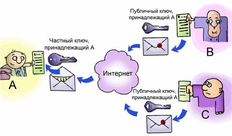 Невозможно выполнить эту операцию так как сообщение было изменено outlook