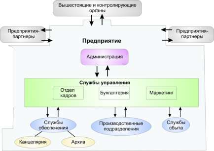 Типовая схема предприятия