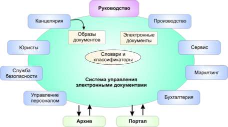 Какие продукты относятся к садд thumbnail