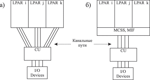 Варианты распределения компонентов CSS между LPAR