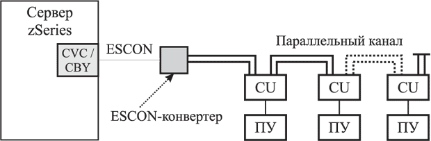 Crossfire подключение к каналу подождите