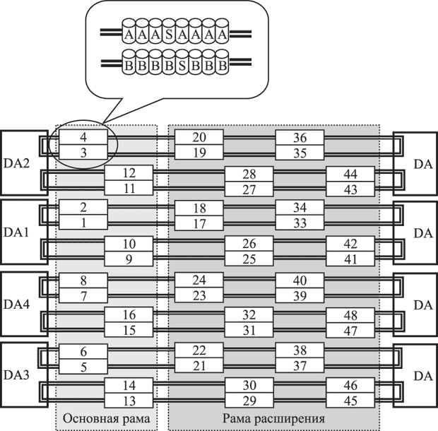 Схема подключения дисковых блоков в сервере ESS