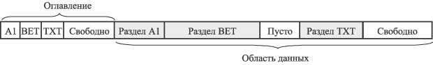 Структура библиотечного набора данных