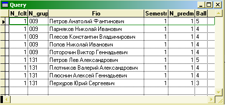 Результаты отбора данных по запросу