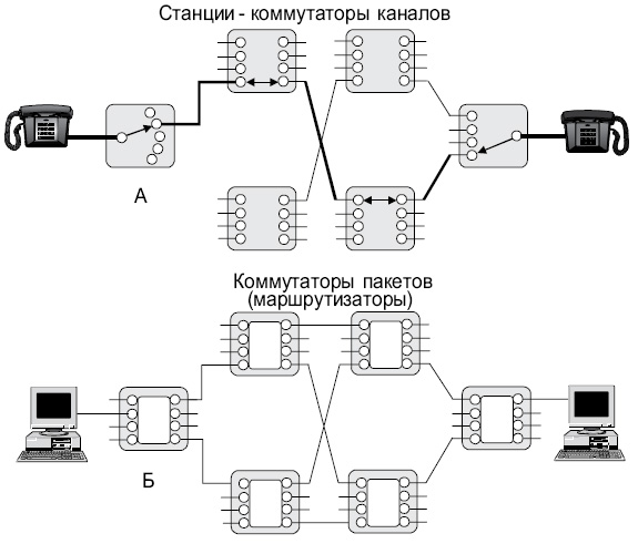 Принципы пакетной передачи данных в компьютерных сетях