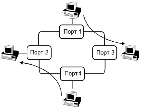 Чему равен диаметр сети fast ethernet при использовании концентраторов