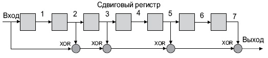 Схема реализации расчета CRC