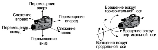 Перемещения камеры