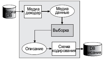 Выборка для приложения медийного типа. Описание извлекается из входных медийных данных