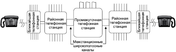 1 канал связи. Широкополосный канал связи что это. Линии межстанционной связи. Широкополосной канал передачи данных. Межстанционные помехи.