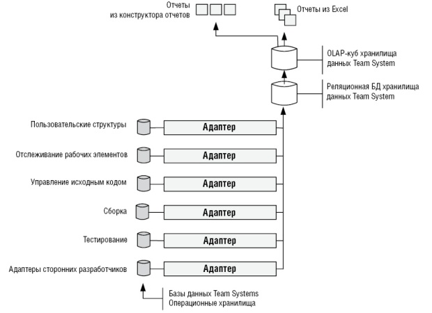 Физическая архитектура системы подготовки отчетов 