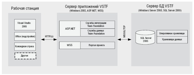 Многосерверная топология 