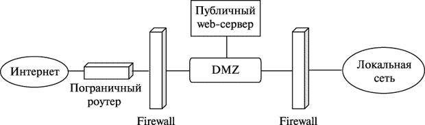 DMZ с двумя firewall’ами