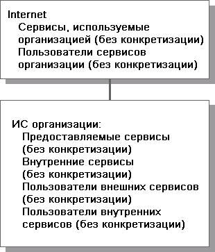 ИС при рассмотрении с уровнем детализации 2.