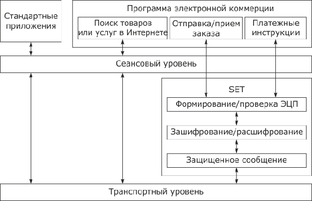 Пр основа