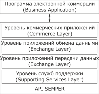 Архитектура SEMPER